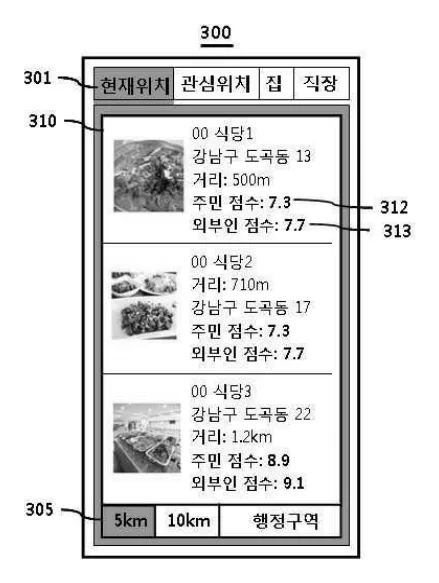 등록특허 10-2335287 대표도. 상점마다 주민 평가와 외부인 평가가 따로 표시된 휴대폰 화면 도면